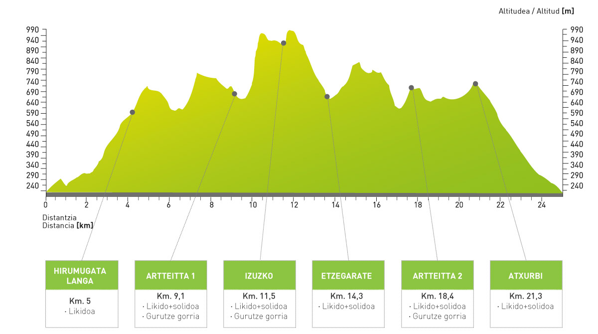 axari trail perfila